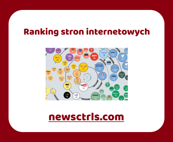 Ranking stron internetowych review