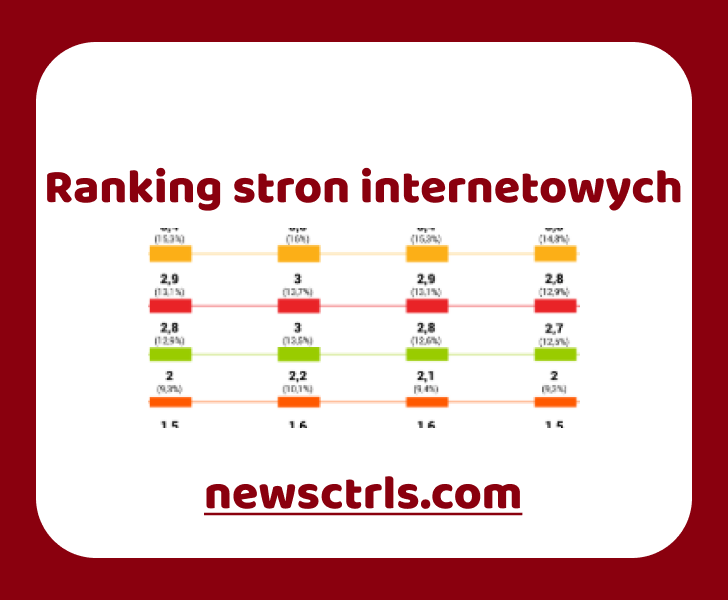 Ranking stron internetowych review